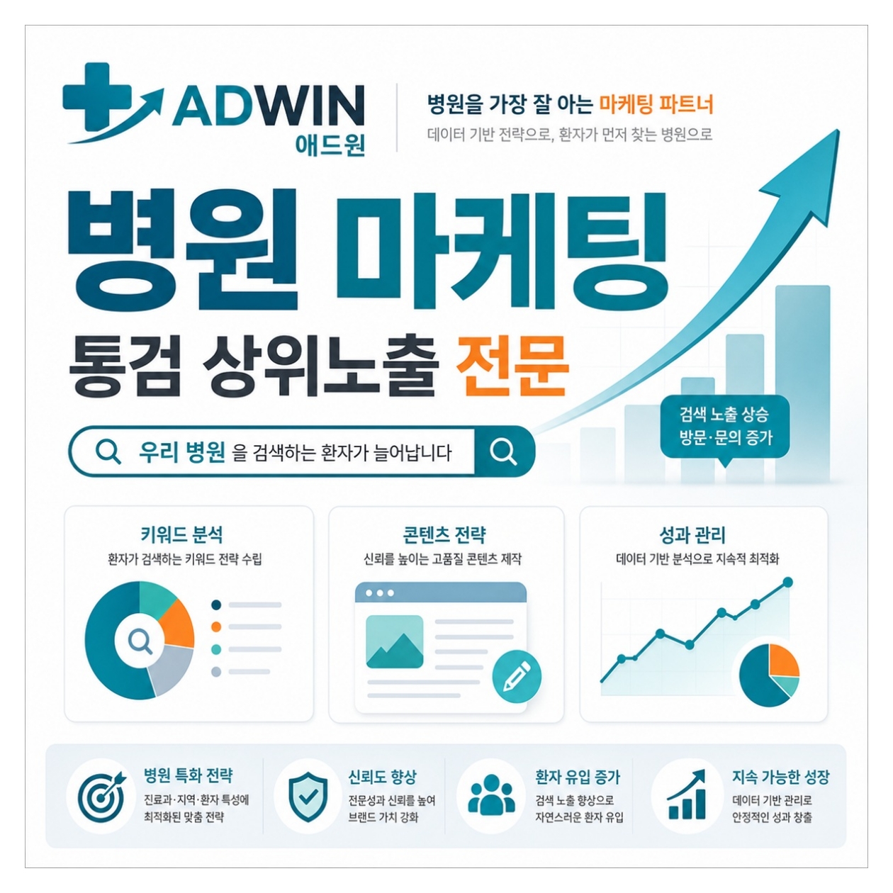 병원 마케팅 통합검색 상위노출