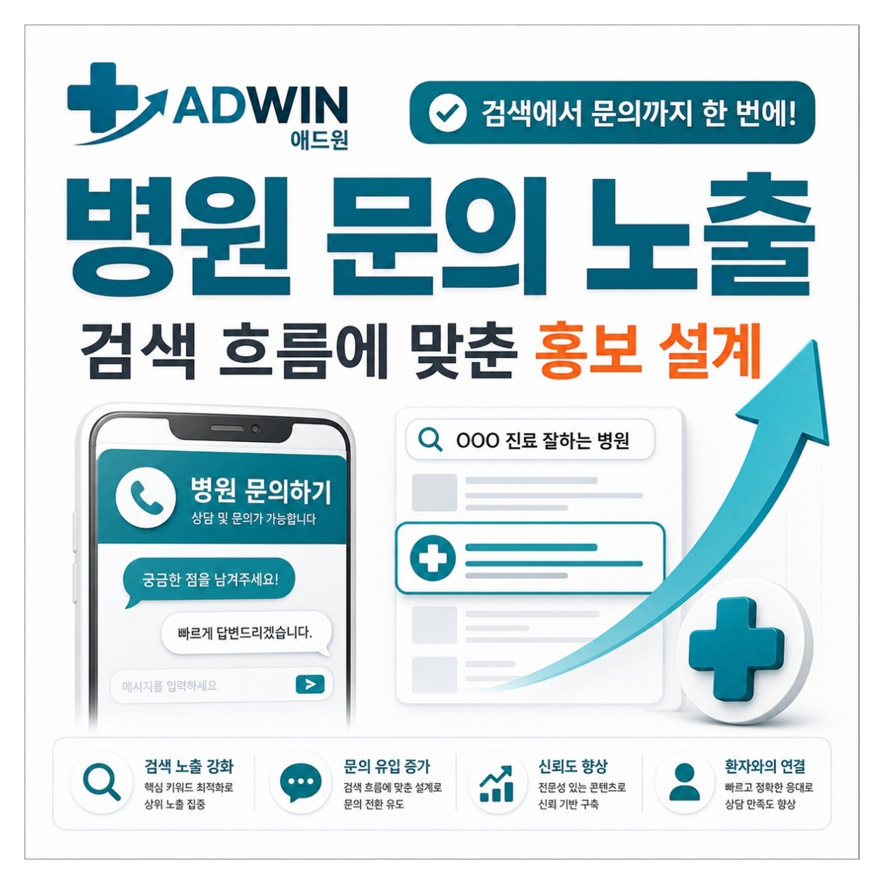 병원광고회사 선택 기준