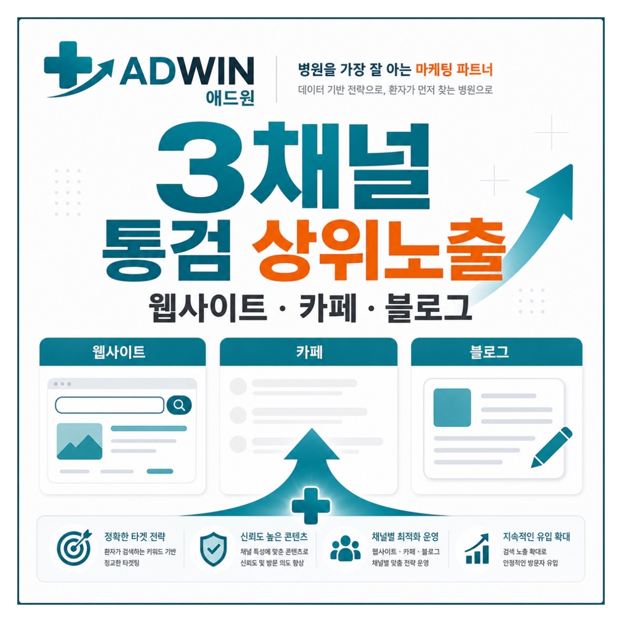 지역별 병원 검색 노출 전략